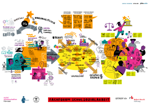 Das Bild zeigt das Graphic Recording zum Thema Schulsozialarbeit auf dem Fachforum Schulsozialarbeit der Künstlerin „Sitha Reis, pictocorder“